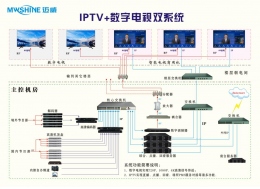 IPTV+数字电视双系统